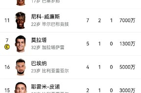 XINGKONG-西班牙人迎葡超关键赛；转会期再遭质疑；细节曝光；年轻球员获得机会的简单介绍