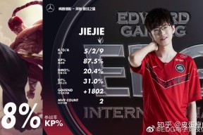 XINGKONG-Ming连续二十场比赛得分超过回归赛场，DWG挑战极限！的简单介绍